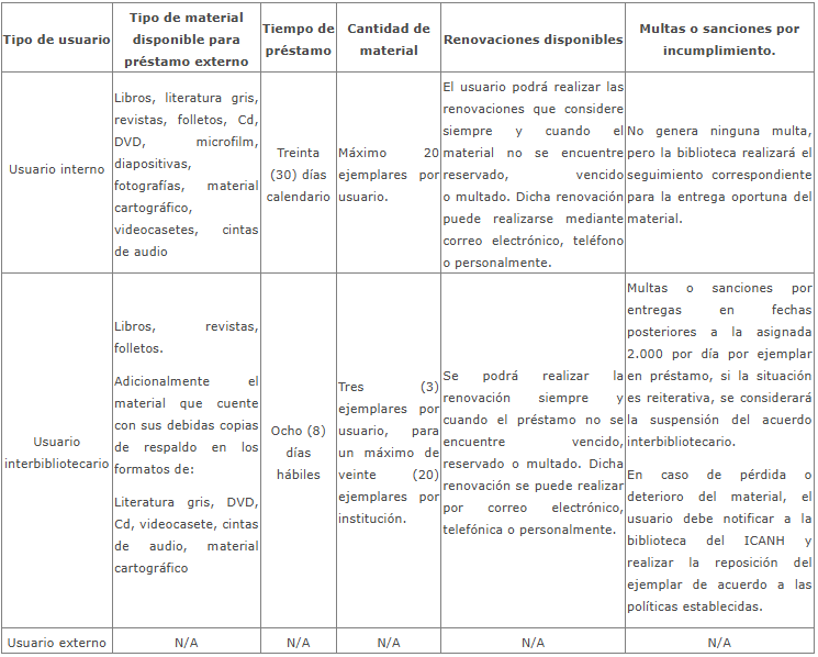 tabla sobre los usuarios bibliotecario