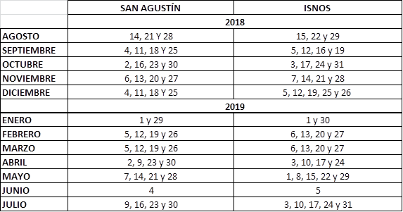 Fechas