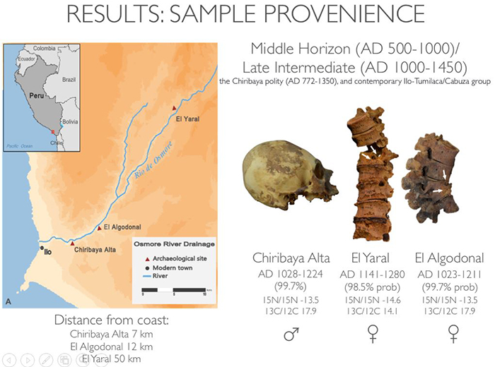 lámina que muestra un mapa del río de osmore y una comparación ósea